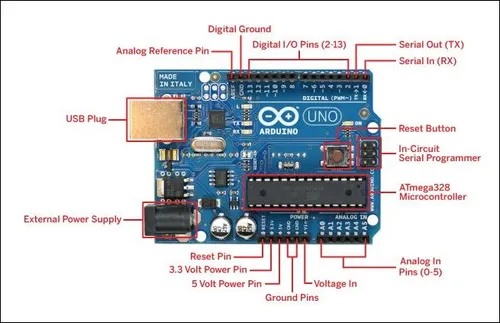 Arduino Uno microcontroller board